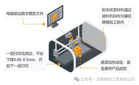 解锁高精尖控制应用台达方案助力3D打印稳定、高质生产